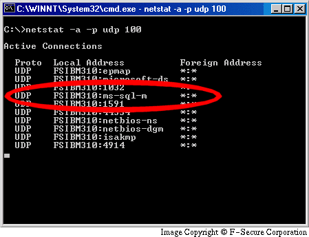 Antivirus