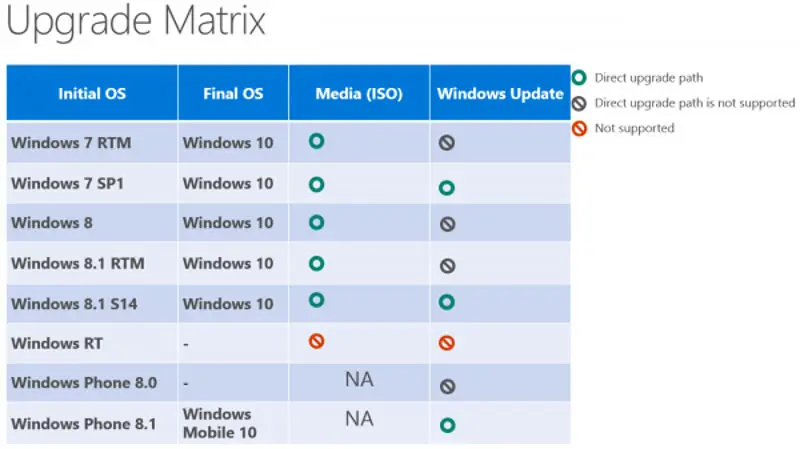 windows 7