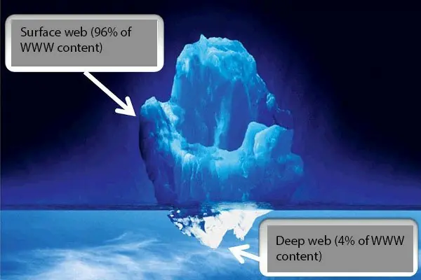 Deep web: Te dejo la posta rufián