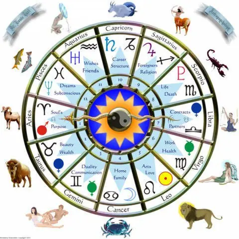 Manifiesto contra la Astrología [firmado por científicos]