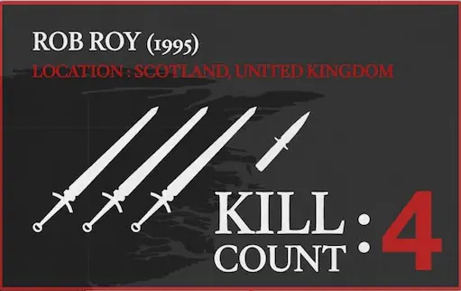 kill map
