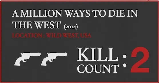 Liam Neeson Kill Map