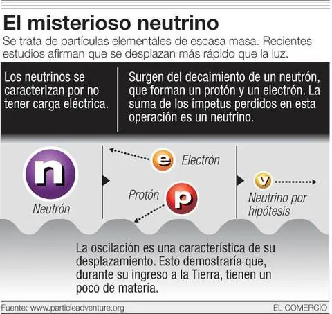 Nobel de Fisica 2015 explicado