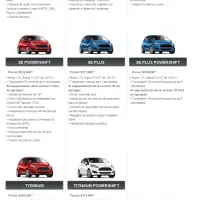 Precio Ford Fiesta Kinetic 2015 (agosto-octubre)
