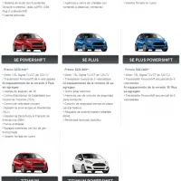 Ford Fiesta Kinetic