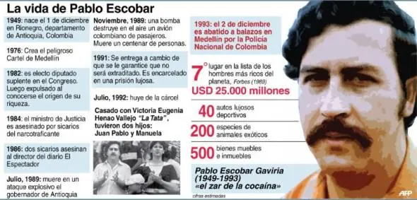 Pablo Escobar: 17 datos curiosos sobre el capo de capos