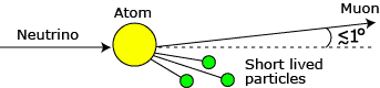 nobel de fisica 2015 nobel de fisica 2015