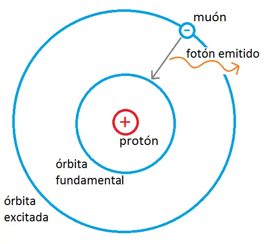 El experimento El experimento