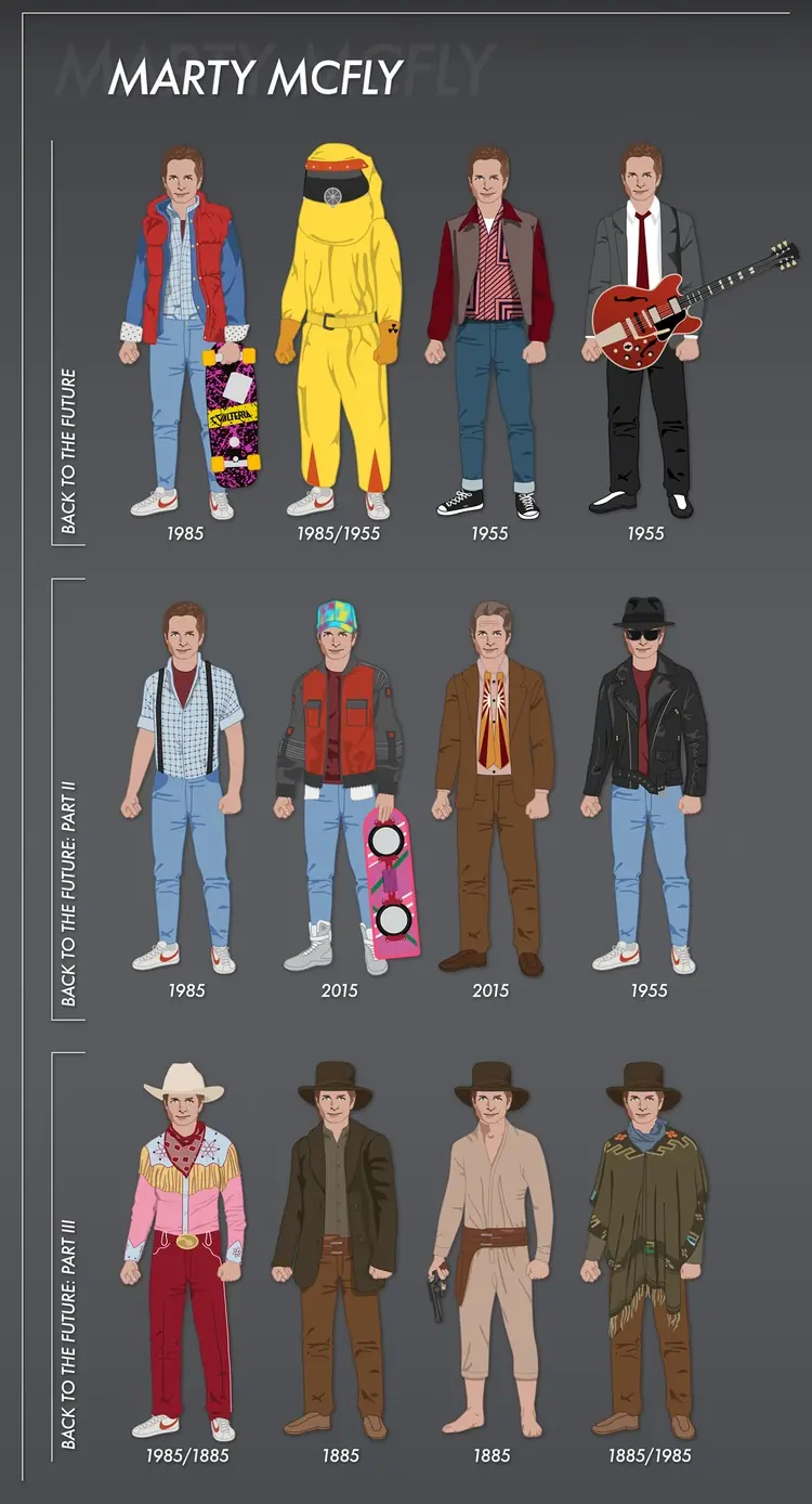 Todos los trajes de Volver al Futuro 1, 2 y 3