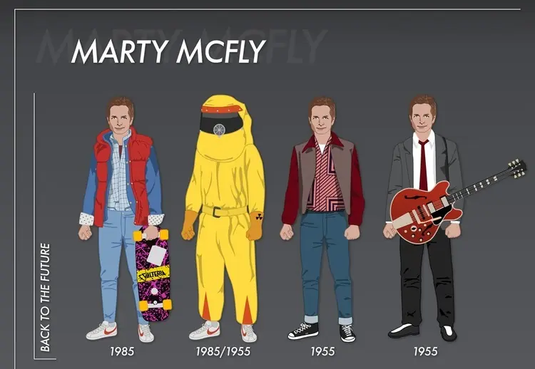 Todos los trajes de Volver al Futuro 1, 2 y 3