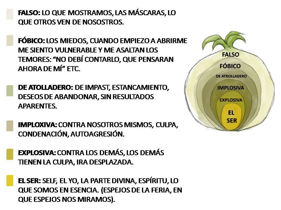 psicologia