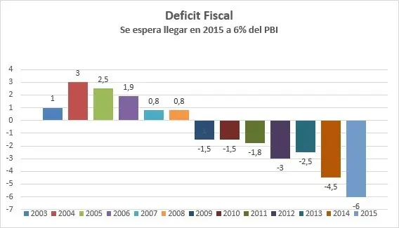 Nos espera un largo proceso para reordenar la economía.