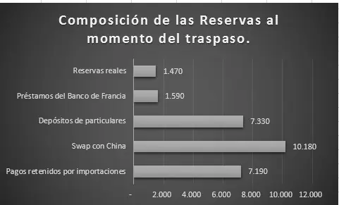 proceso