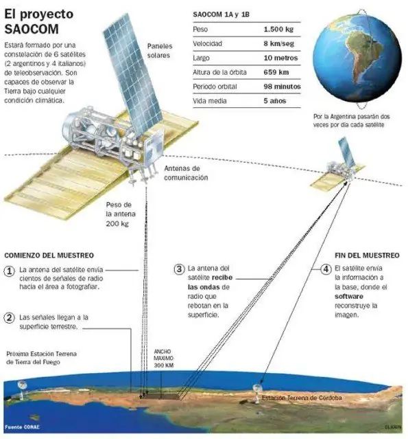 Satelite uSAT3