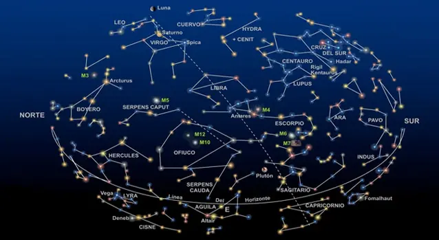 estrellas
