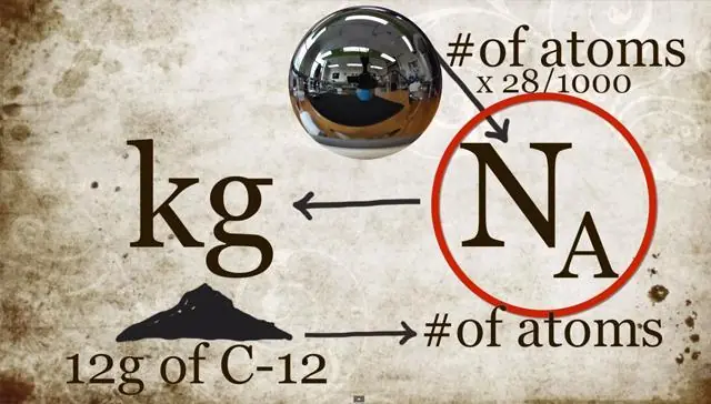 kilogramo