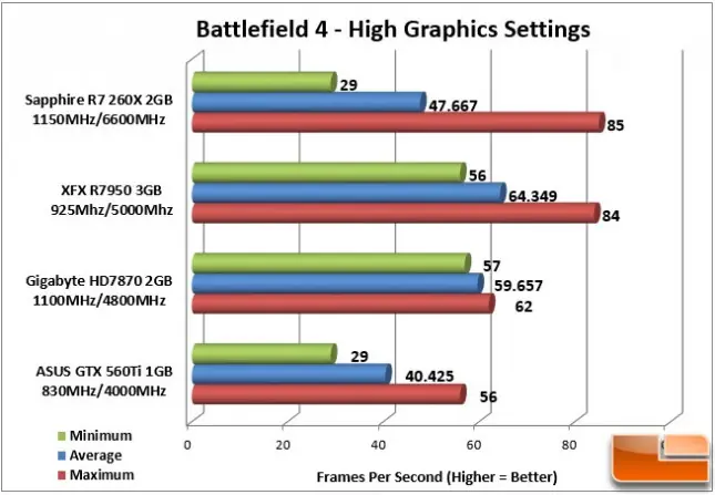 PC "Gamer" barata. (Budget gaming pc)