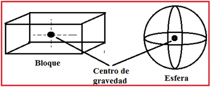 lo que