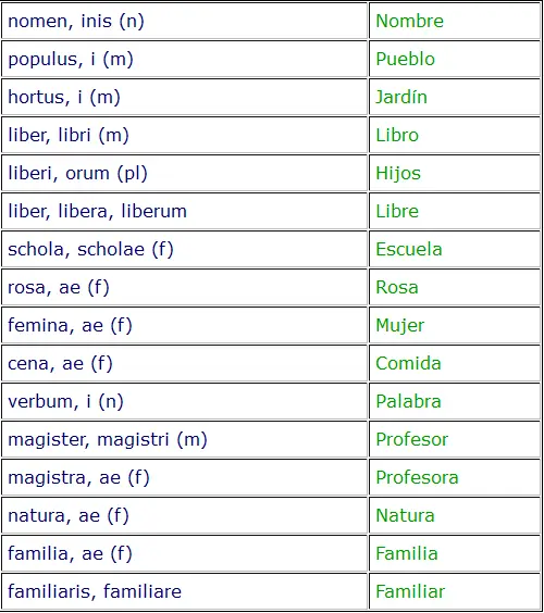 Quieres aprender latín básico? Entra Quieres aprender latín básico? Entra
