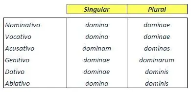 latin latin