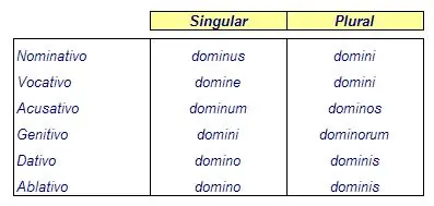 latin latin