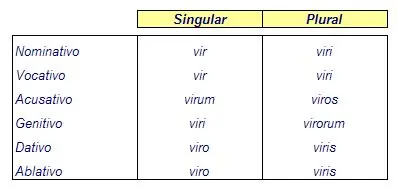 latin latin