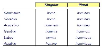 latin latin