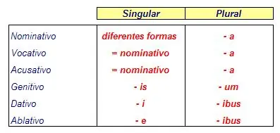 lengua lengua