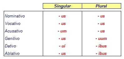 lengua lengua