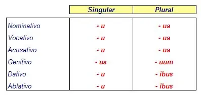 Quieres aprender latín básico? Entra Quieres aprender latín básico? Entra