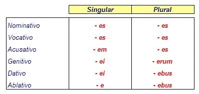 Quieres aprender latín básico? Entra Quieres aprender latín básico? Entra