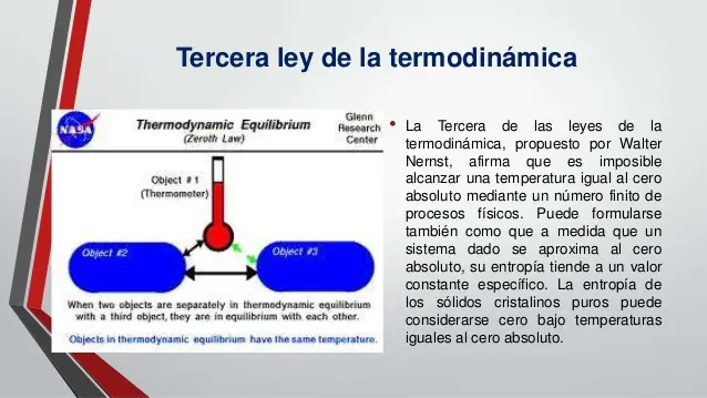 leyes