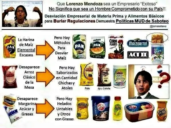 economia de venezuela