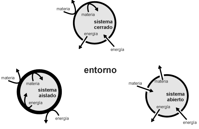 principios