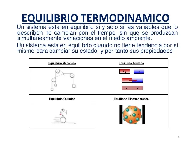 termodinamica