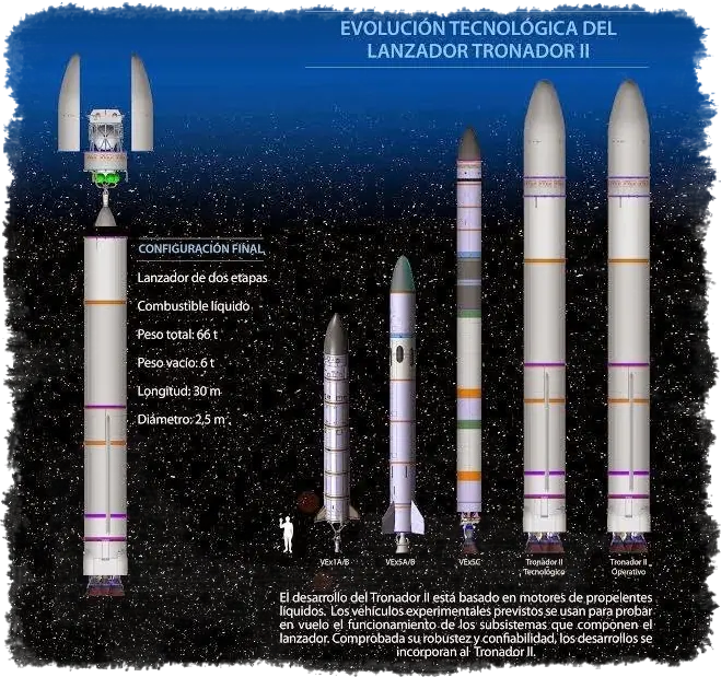 espacio