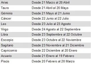 Posición Perfecta Según Tu Signo...!