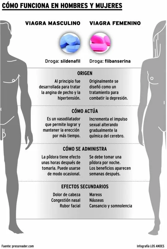 apetito sexual