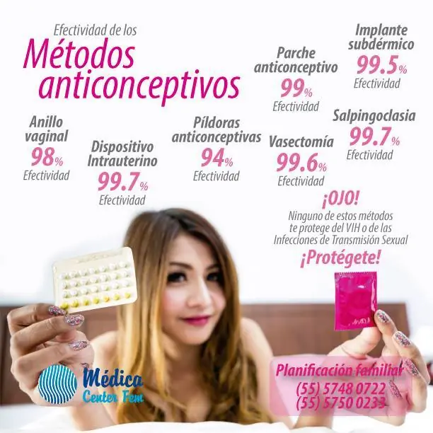 metodos anticonceptivos