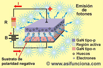 funcionamiento