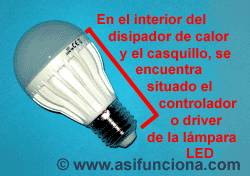 Diodos LED conoce su funcionamiento