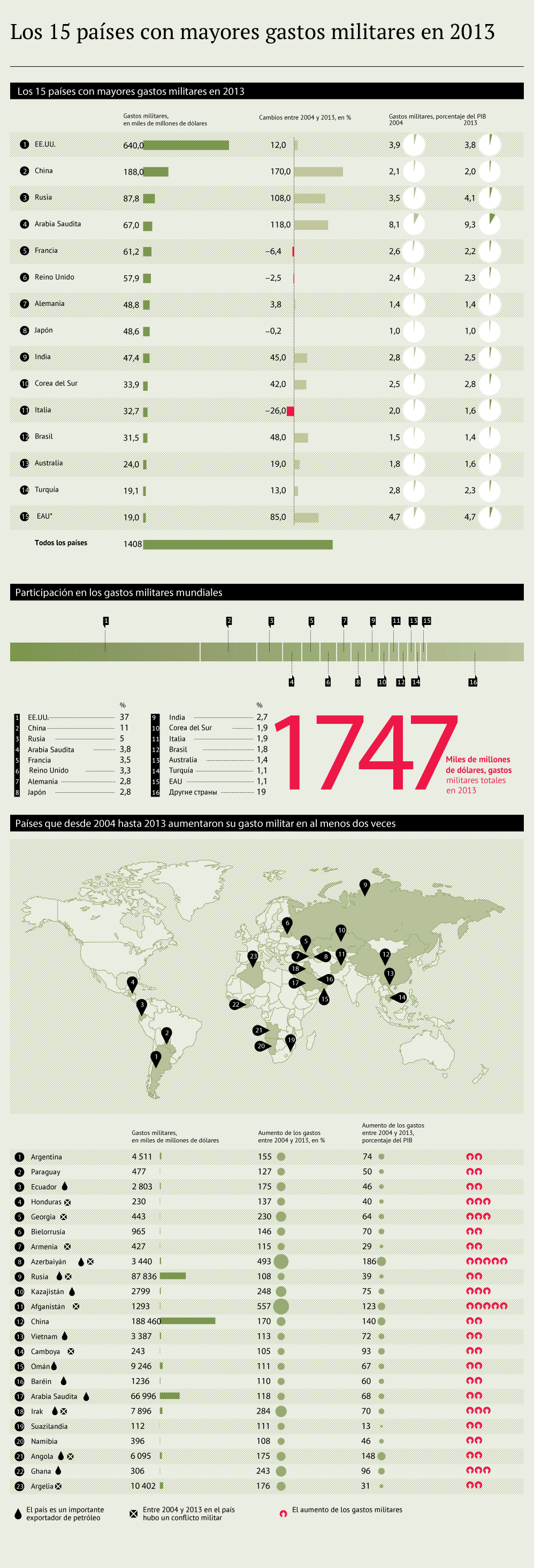 mejores ejercitos del mundo