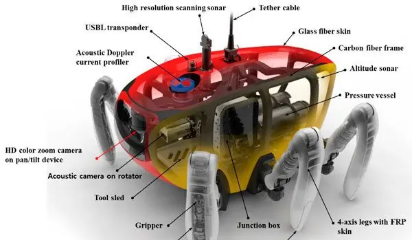 Crustáceo robótico para la exploración de los fondos marinos
