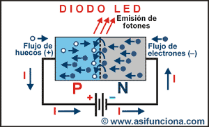 diosdos