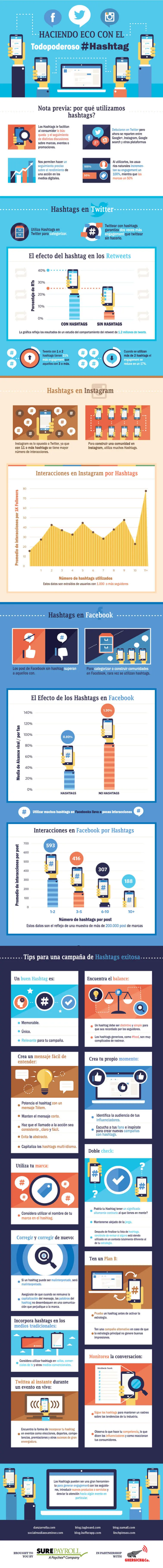 Cuando usar #hashtags en las Redes Sociales