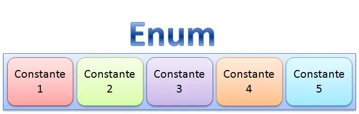 Java: tipos enumerados y como usarlos.