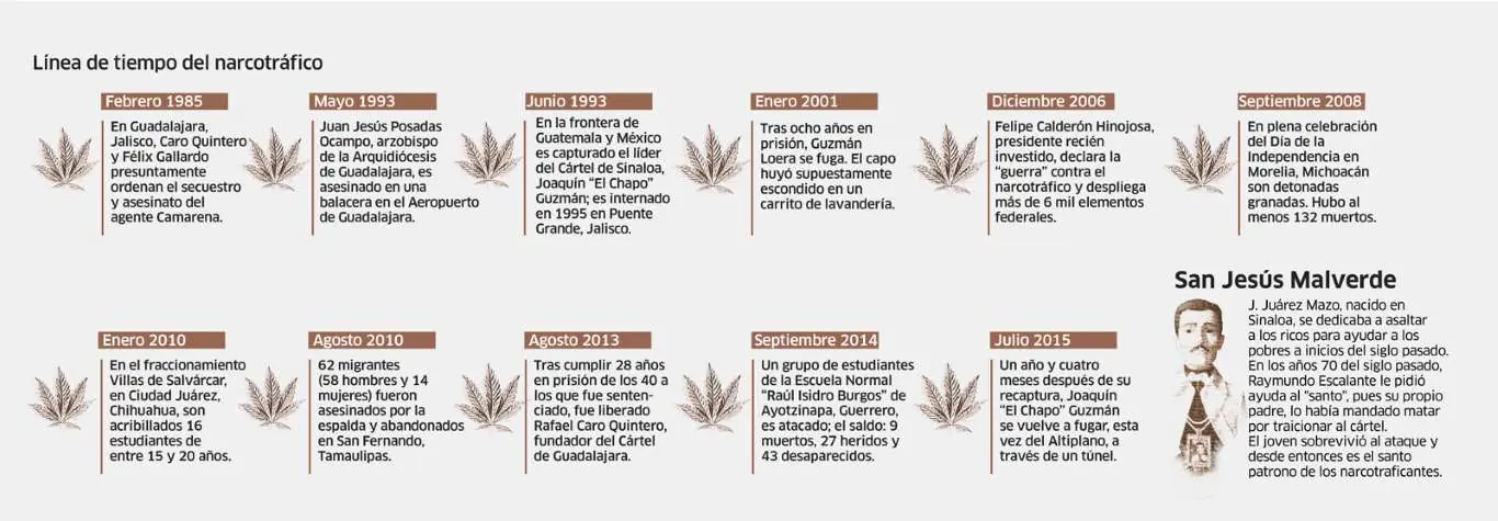 el origen del narco en mexico