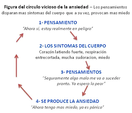 ansiedad