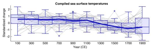 Cuando la ciencia es una caracajada