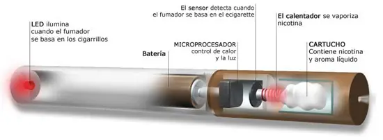 electronico